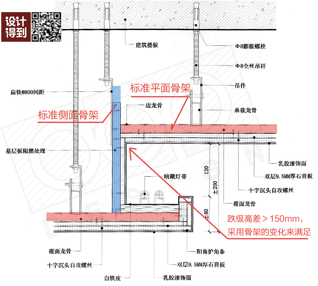 第89讲大复盘–看过来全网最全的石膏板天花知识体系