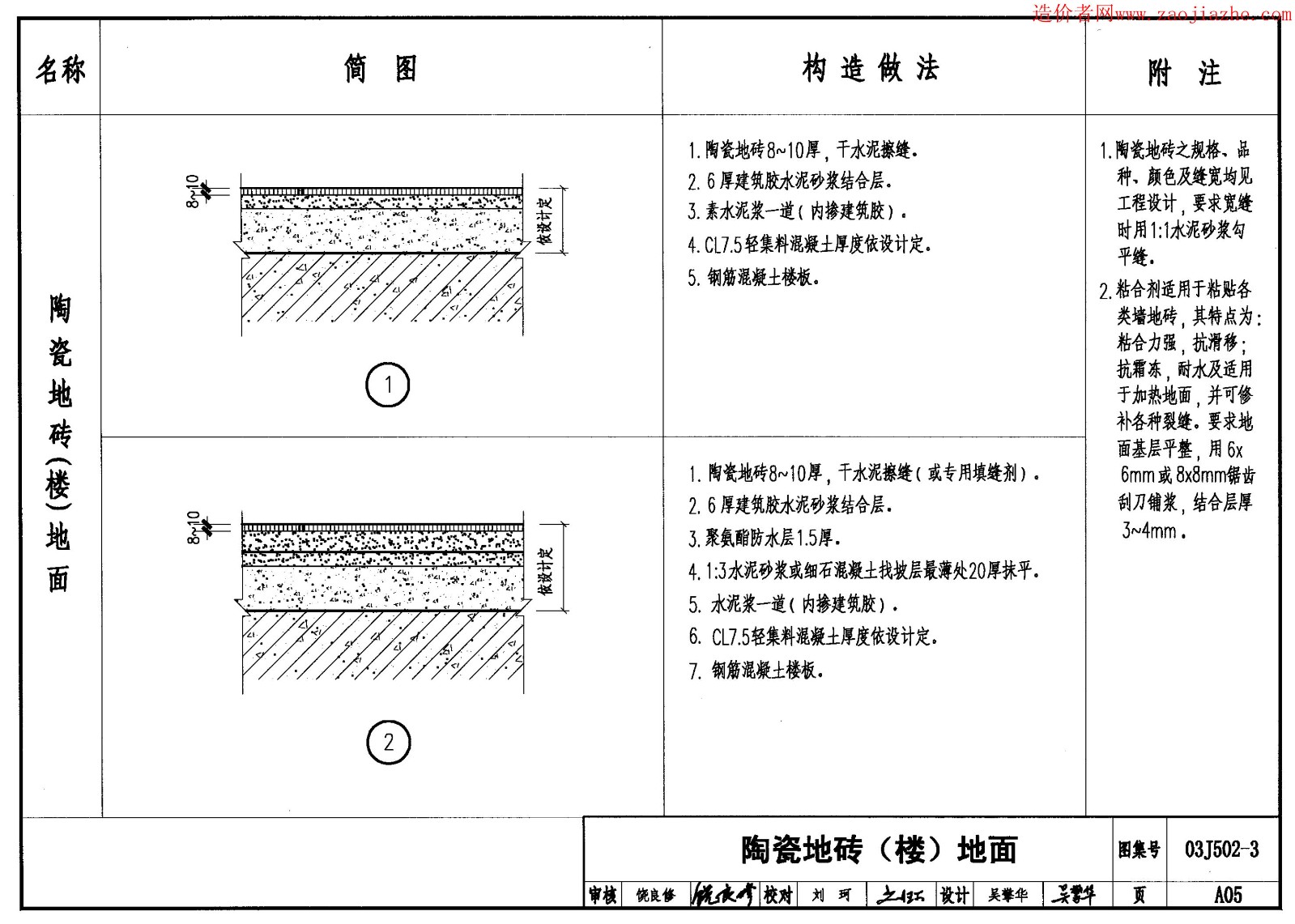 03j5023内装修室内楼地面及其他装修构造图集