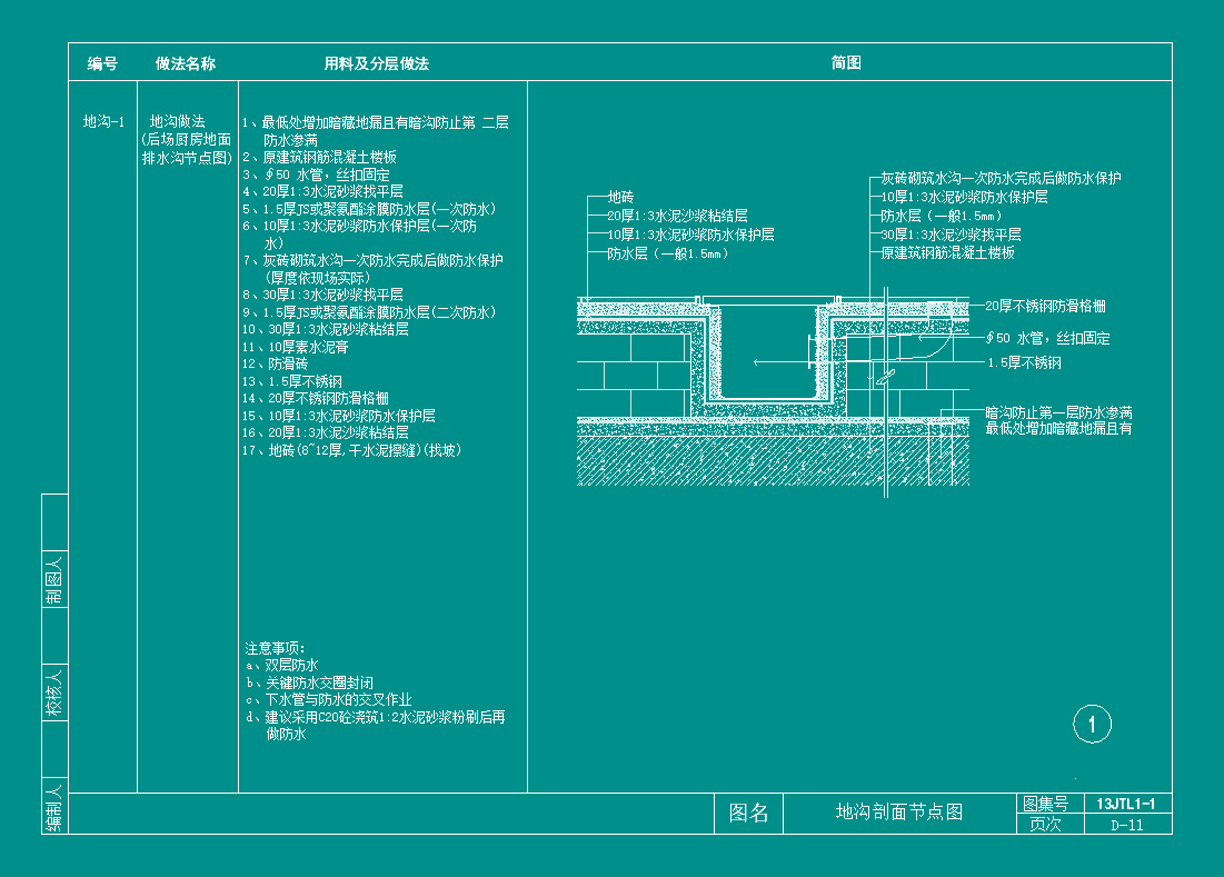 d11地沟剖面节点图后场厨房地面排水沟节点图