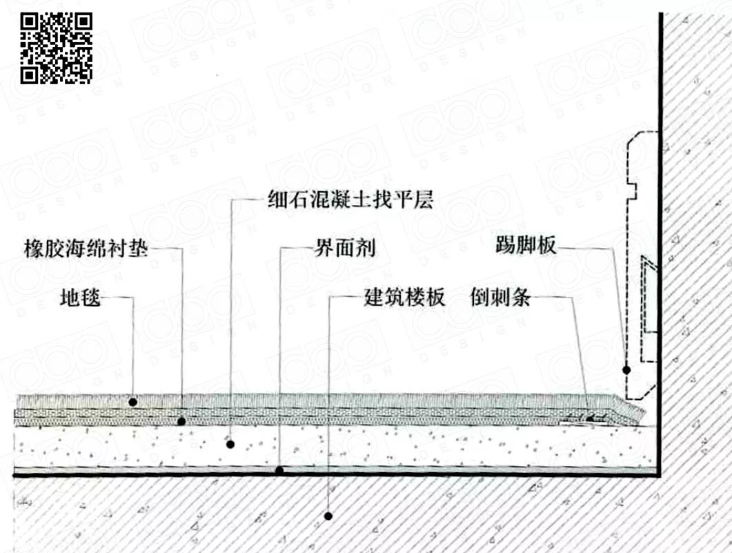 节点图▲三维示意图3,金属踢脚线:▲节点图▲三维示意图4,分体踢脚