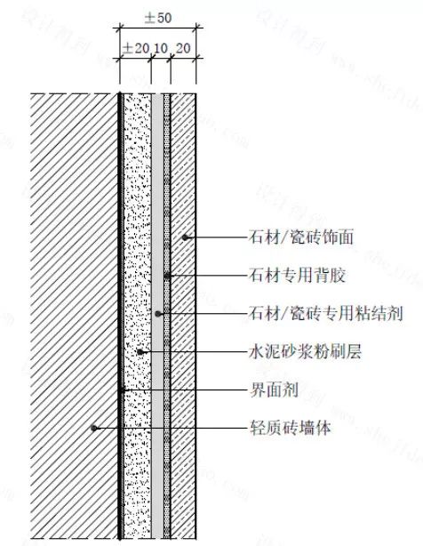 首页 资讯 施工工艺 △墙面瓷砖/石材湿贴节点图 3,干挂 铺贴高度超过