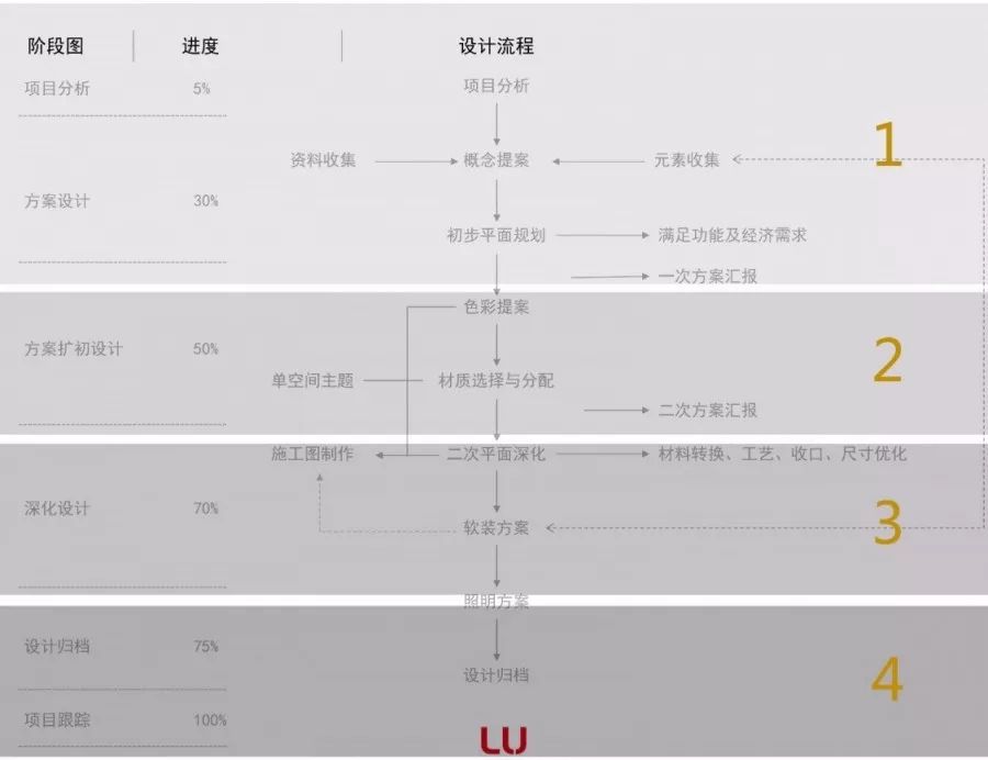 带你解析工装设计流程