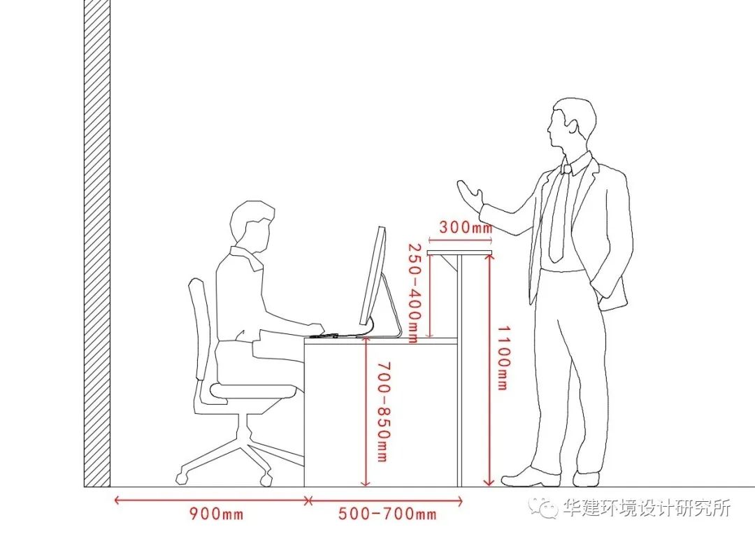 3m宽的书写板,用于客人填写资料使用,尺寸:高度1.1m,台面宽度在.0.3m.