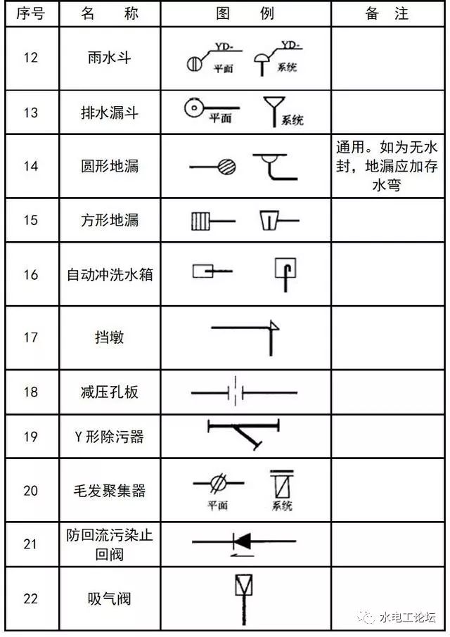 给排水消防cad图例符号大全与画法不收藏就可惜了