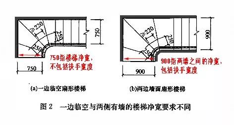 新干货高层住宅设计要点