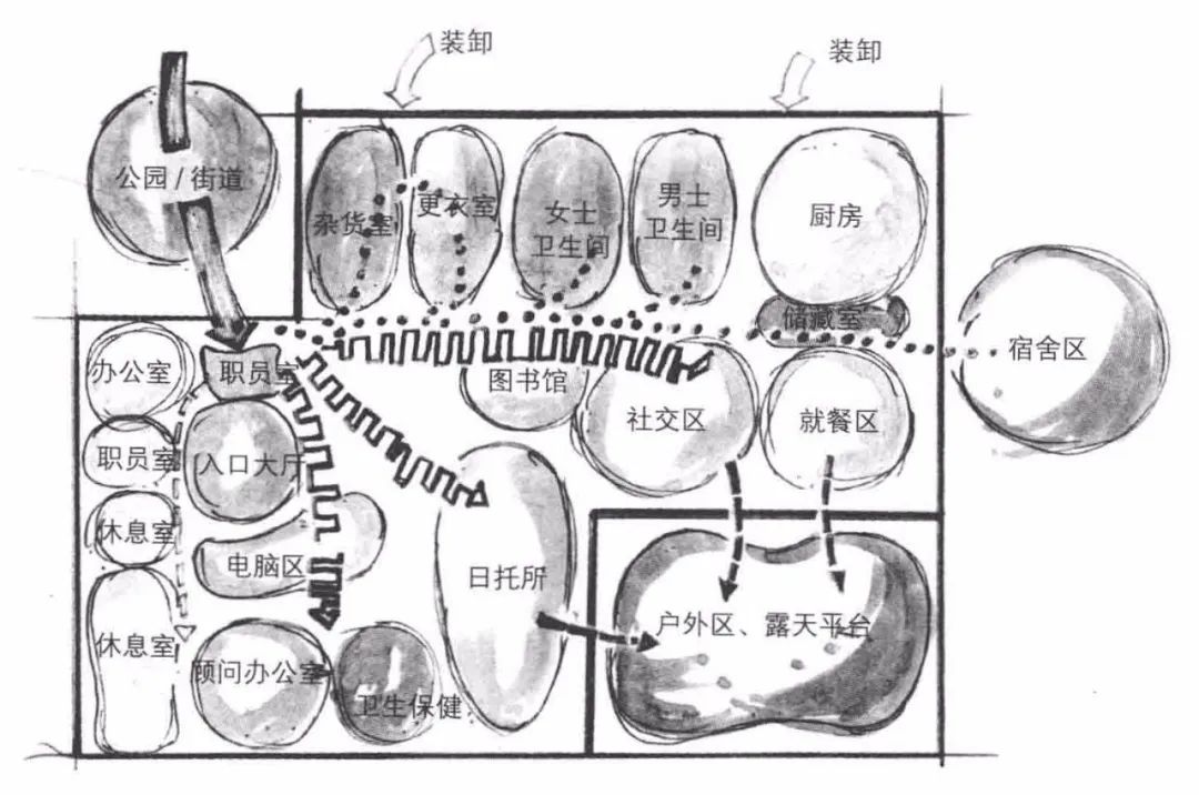 使你的平面图形具有个性【过渡性住宅空间】概念气泡图到平面方案构思