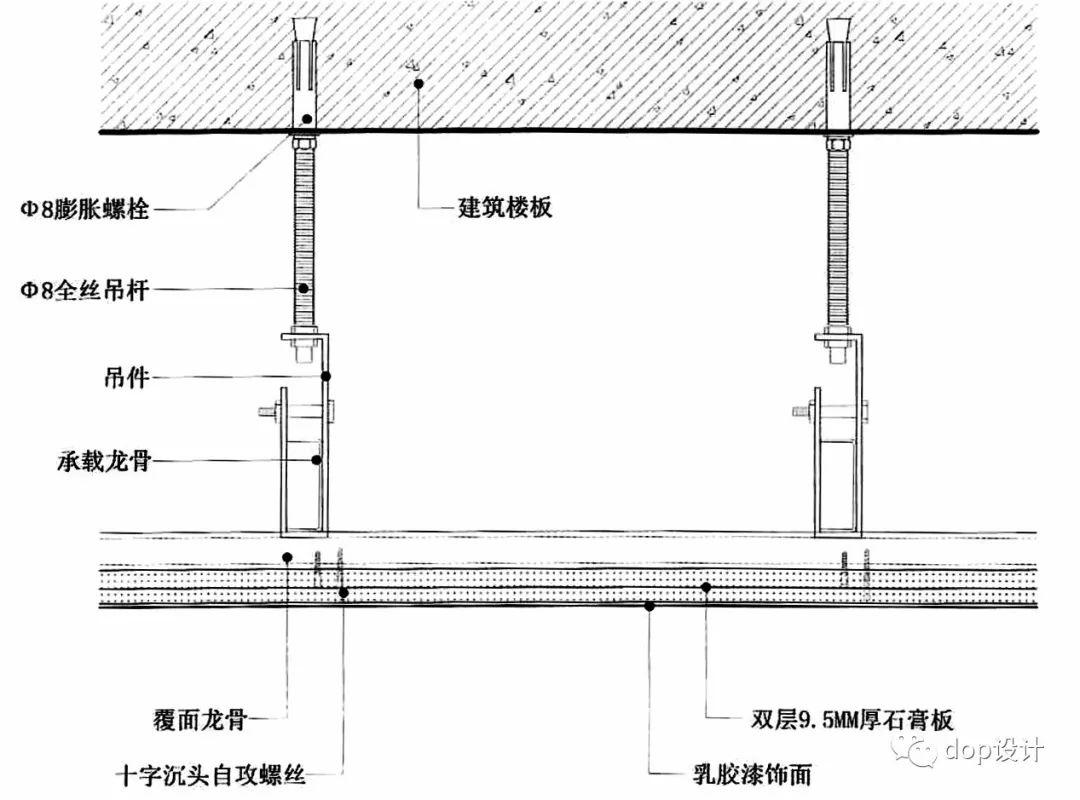 (轻钢龙骨石膏板吊顶节点)(模型示意)2.