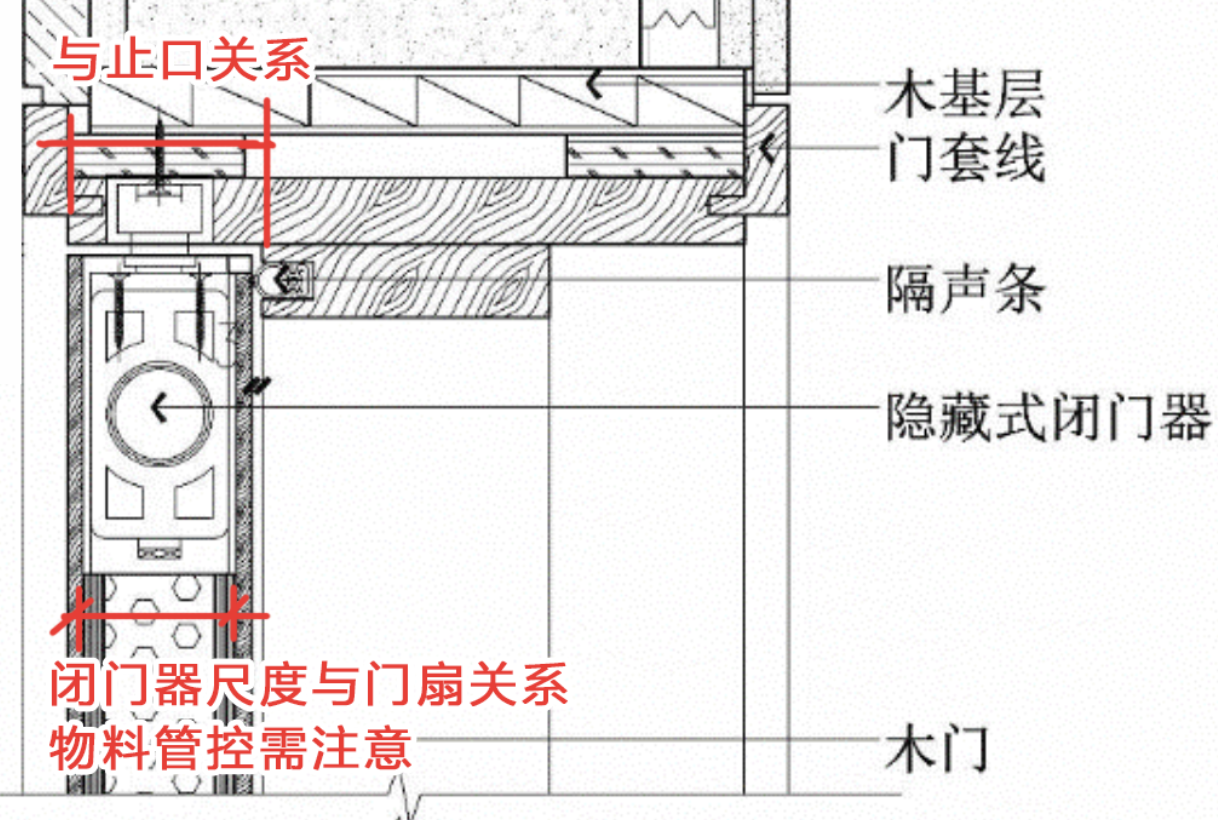 不同空间应该怎么选择合适的移门移门体系01