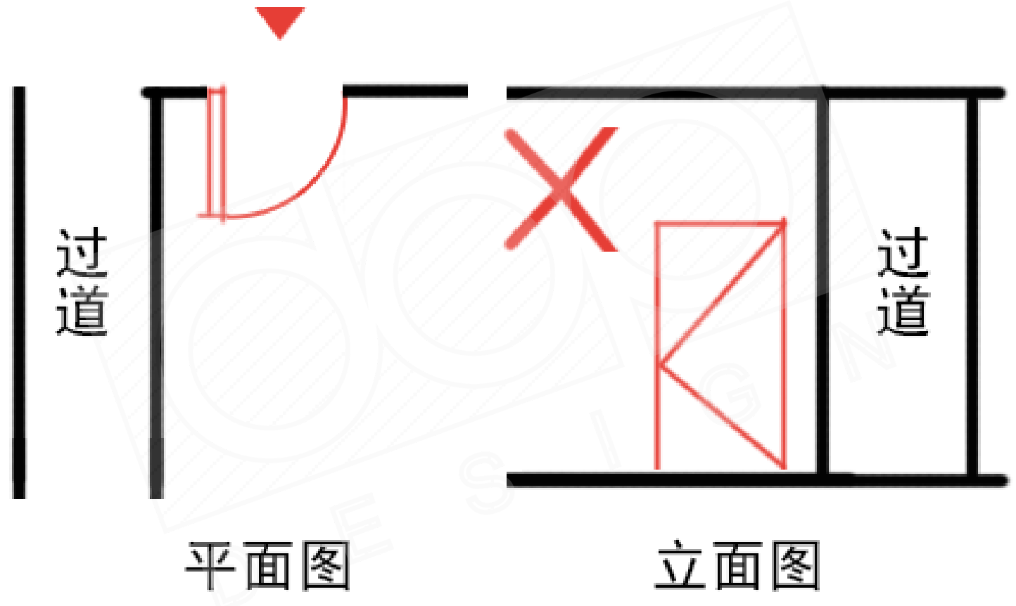 应设计失误导致的质量通病解析平开门体系05