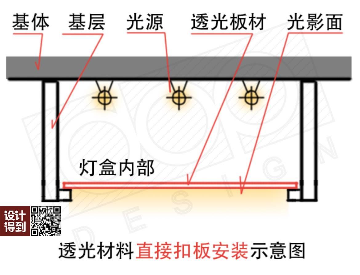 透光石透光云石它们压根不是一回事发光天花02