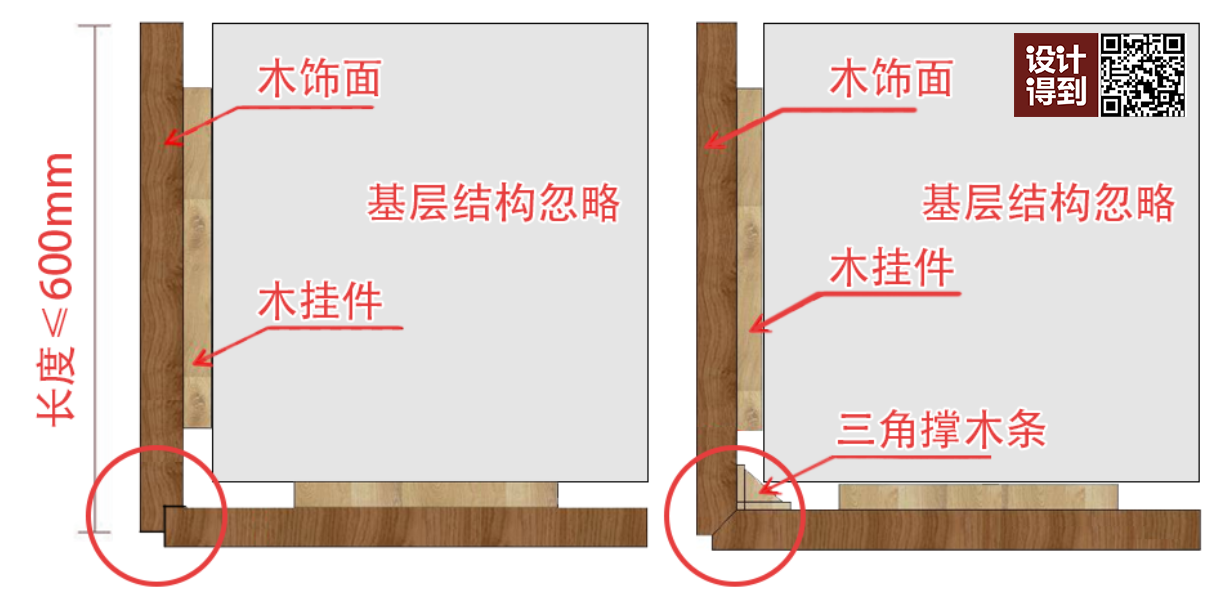 q9:木饰面下单图是什么?