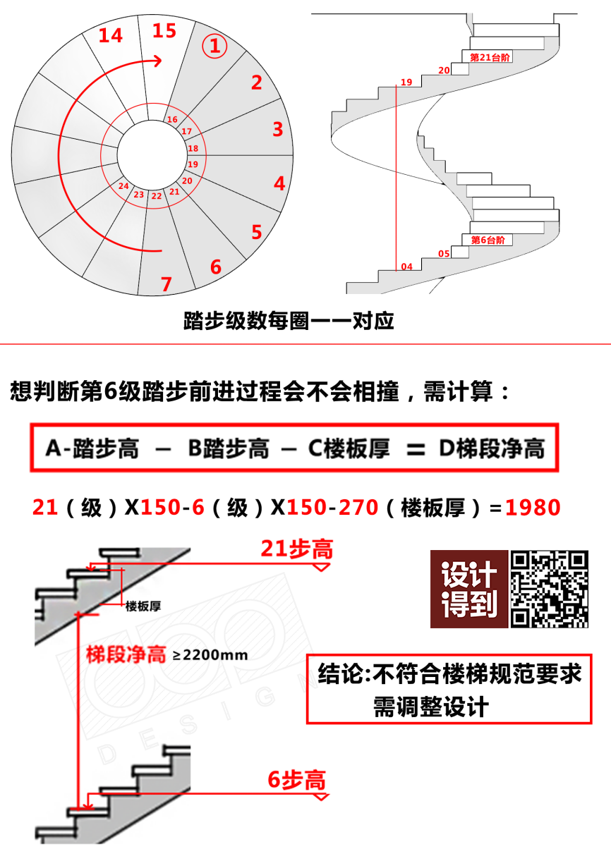 第140讲简单4步轻松画出旋转楼梯不看后悔楼梯栏杆09