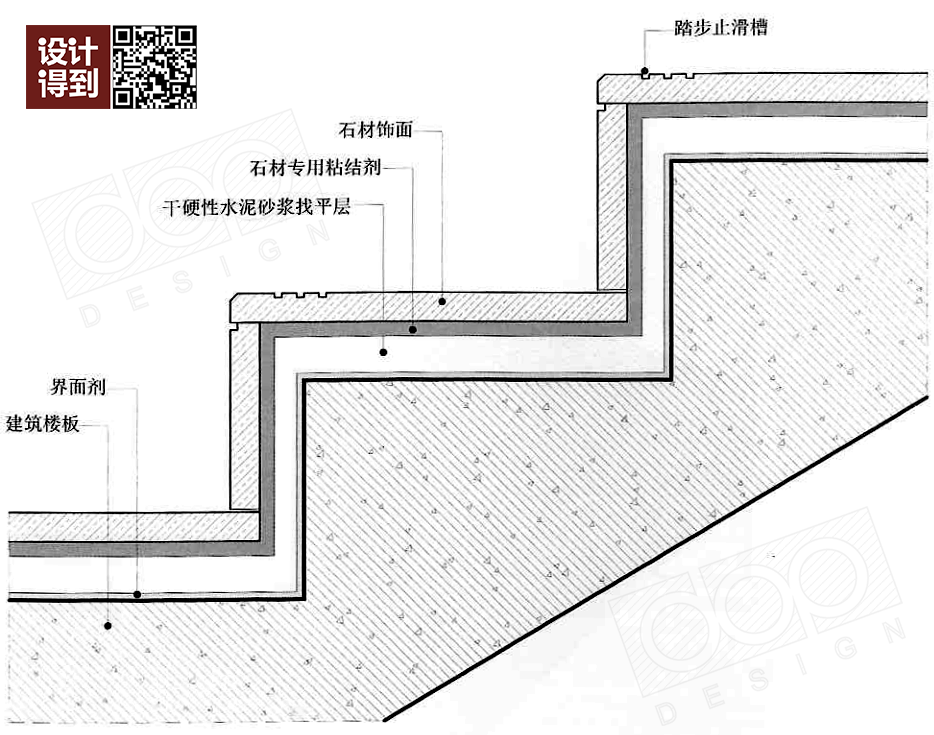 第143講你想知道的踏步節點做法都在這裡樓梯欄杆12