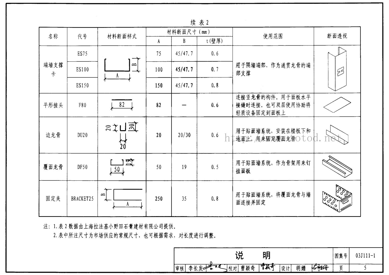 03j1111轻钢龙骨内隔墙