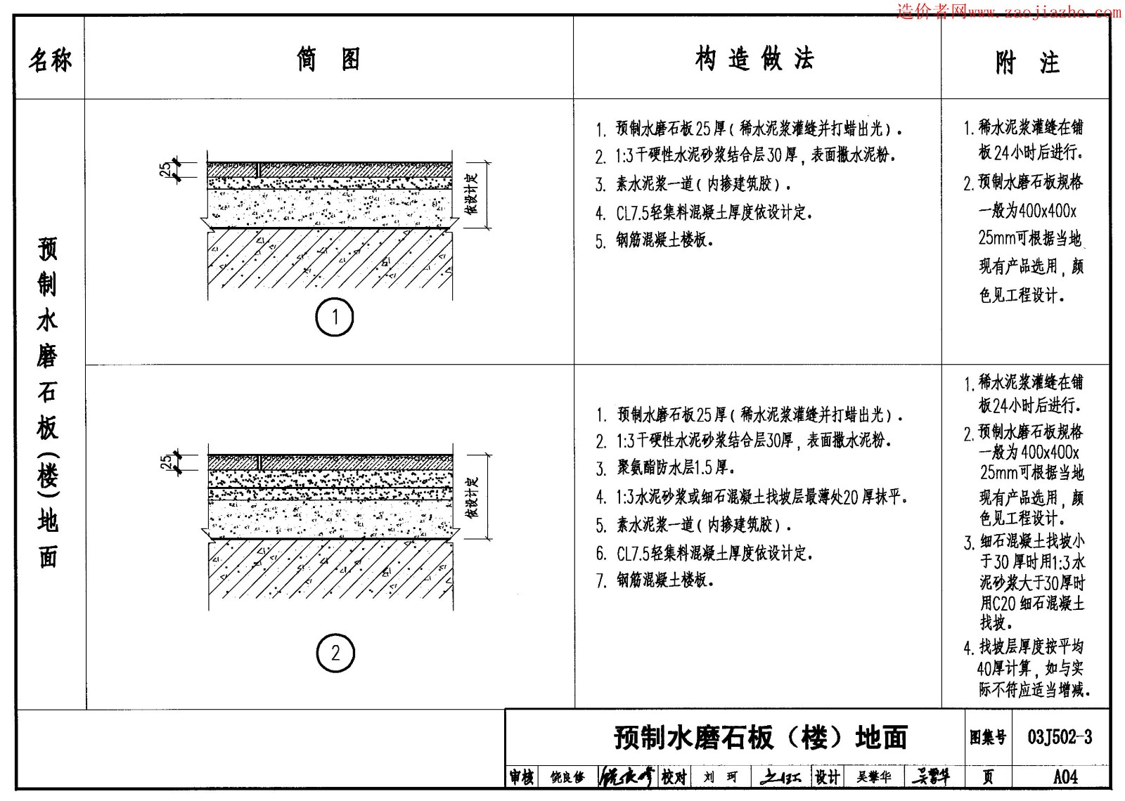 03j5023内装修室内楼地面及其他装修构造图集
