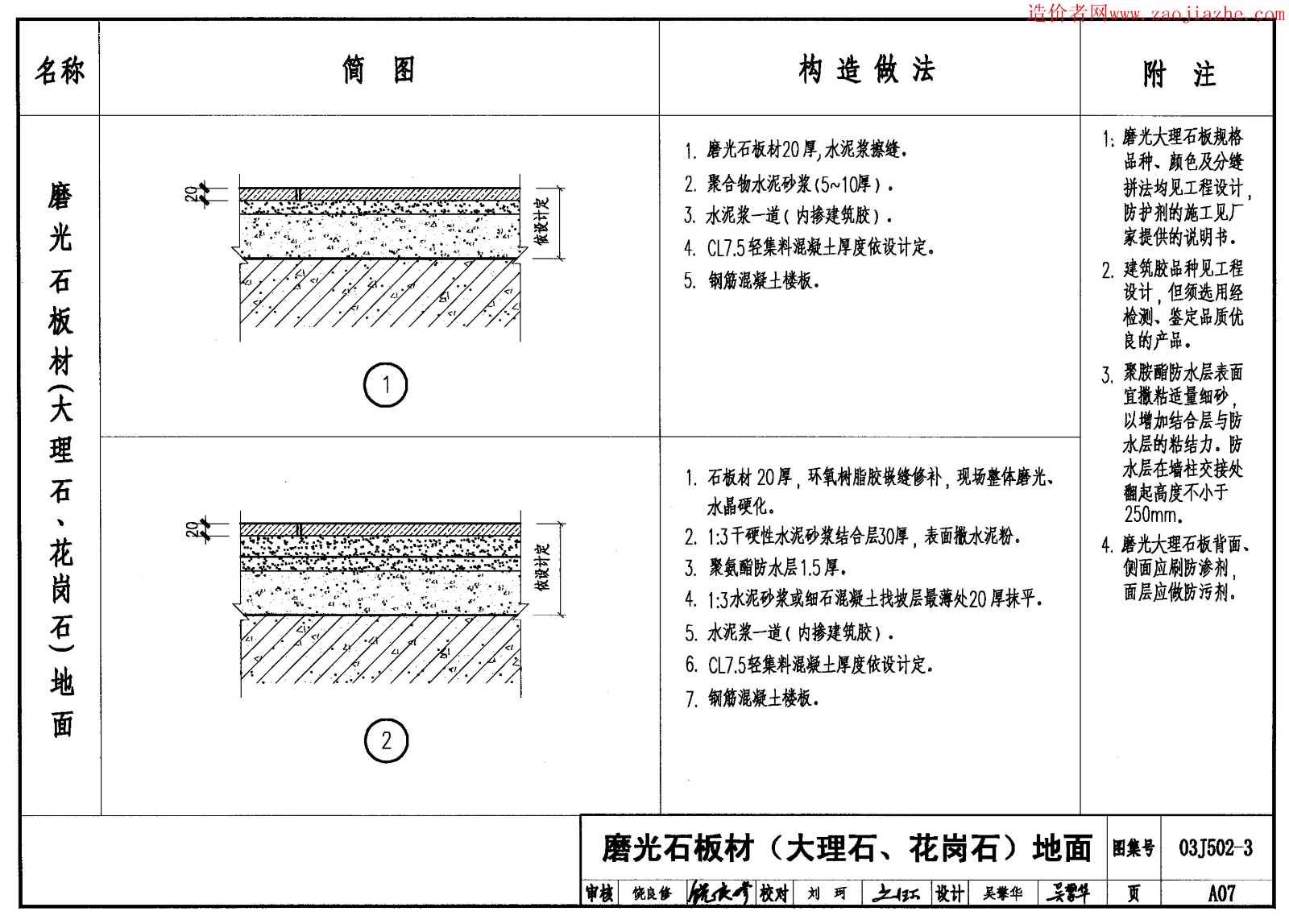 03j5023内装修室内楼地面及其他装修构造图集