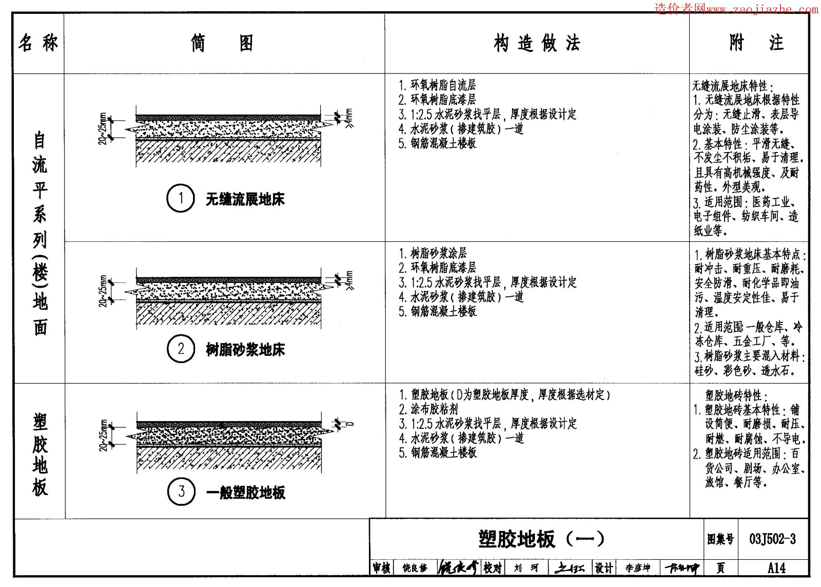 03j5023内装修室内楼地面及其他装修构造图集