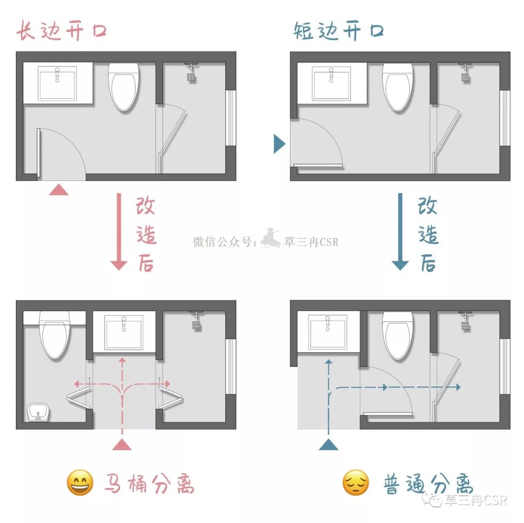 瘦长型卫生间如何打造完美的三分离
