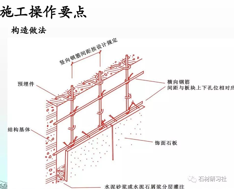 墙面贴挂石材施工