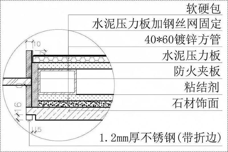 石材与"乳胶漆,玻璃,不锈钢"等材料的收边收口方案