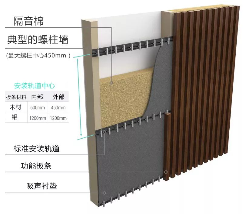 你见过所有的吊顶墙面格栅造型这7种方法都能解决