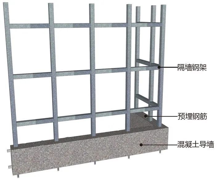 卫生间钢架隔墙