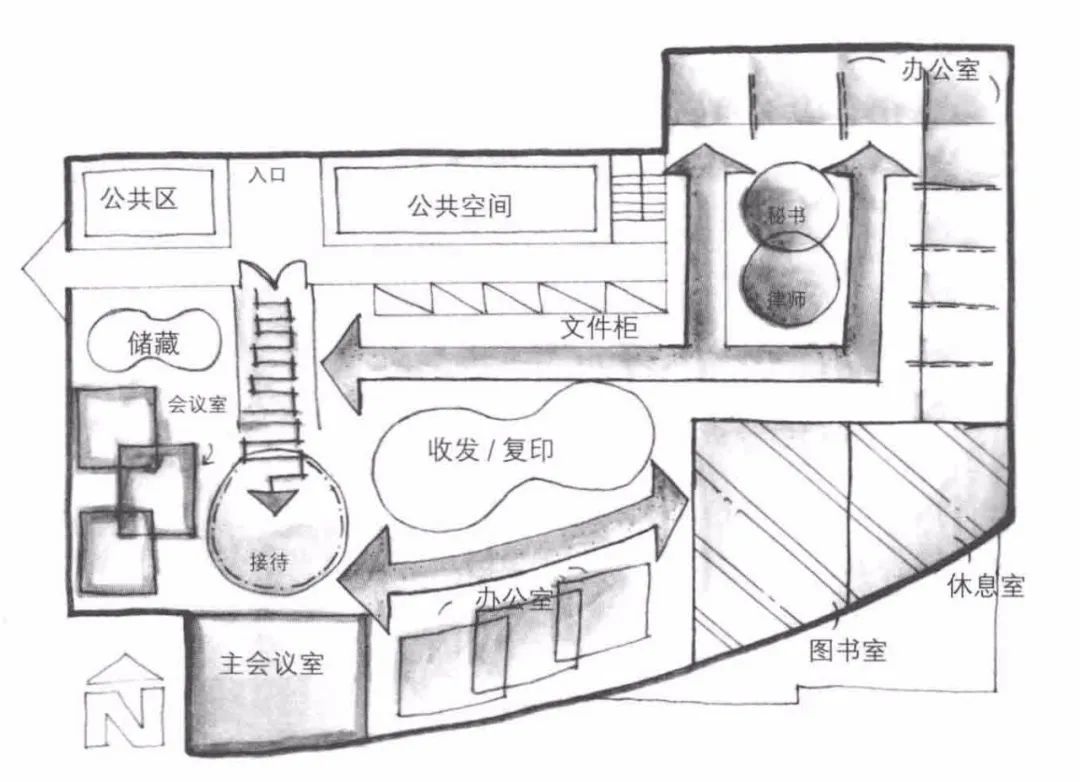 按照邏輯對空間的區域和功能進行佈局劃分氣泡圖是從宏觀整體的角度