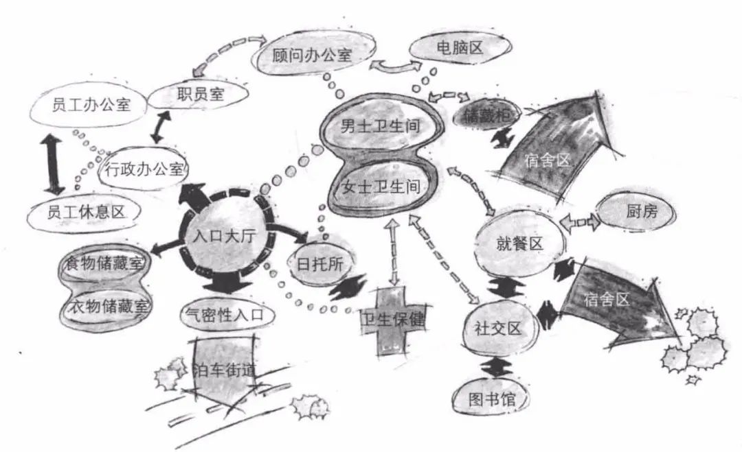 为什么你推敲平面方案总是考虑不全面因为你不画气泡图