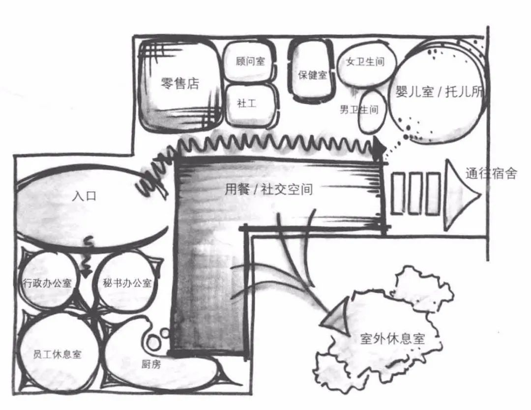 功能分区及其大小还能表达空间区域之间相邻关系等级气泡图不是单纯