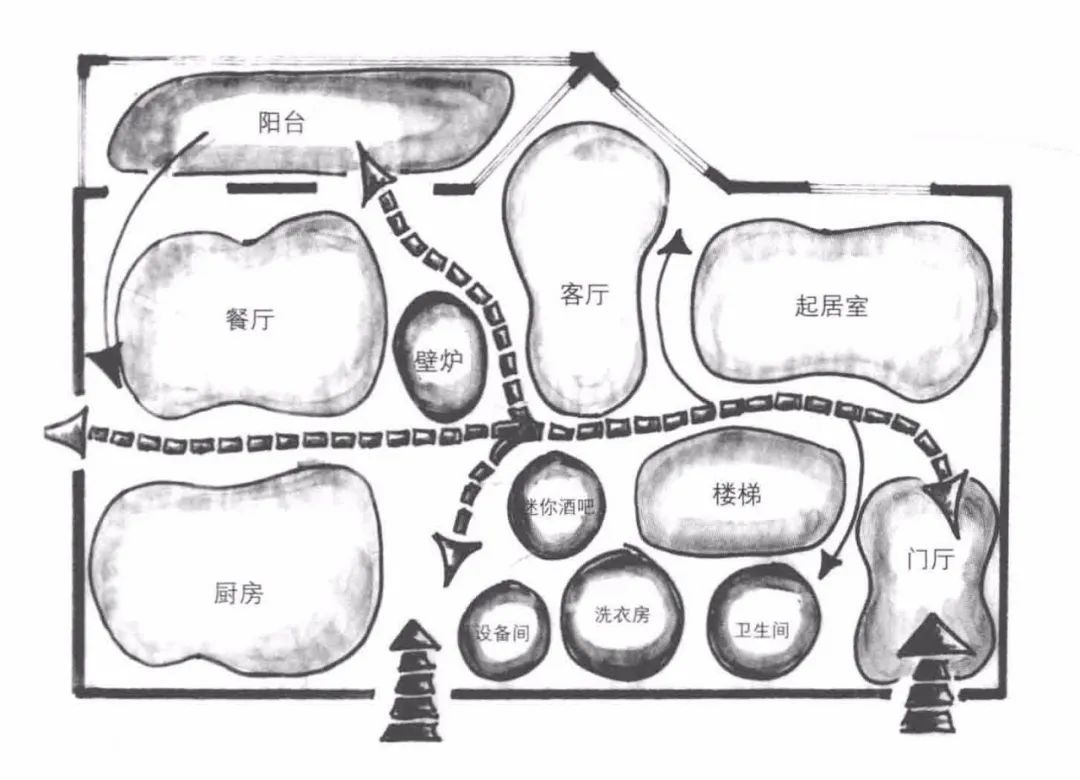 气泡图是设计师做方案时非常有用的工具这个情况下使用气泡图推敲分