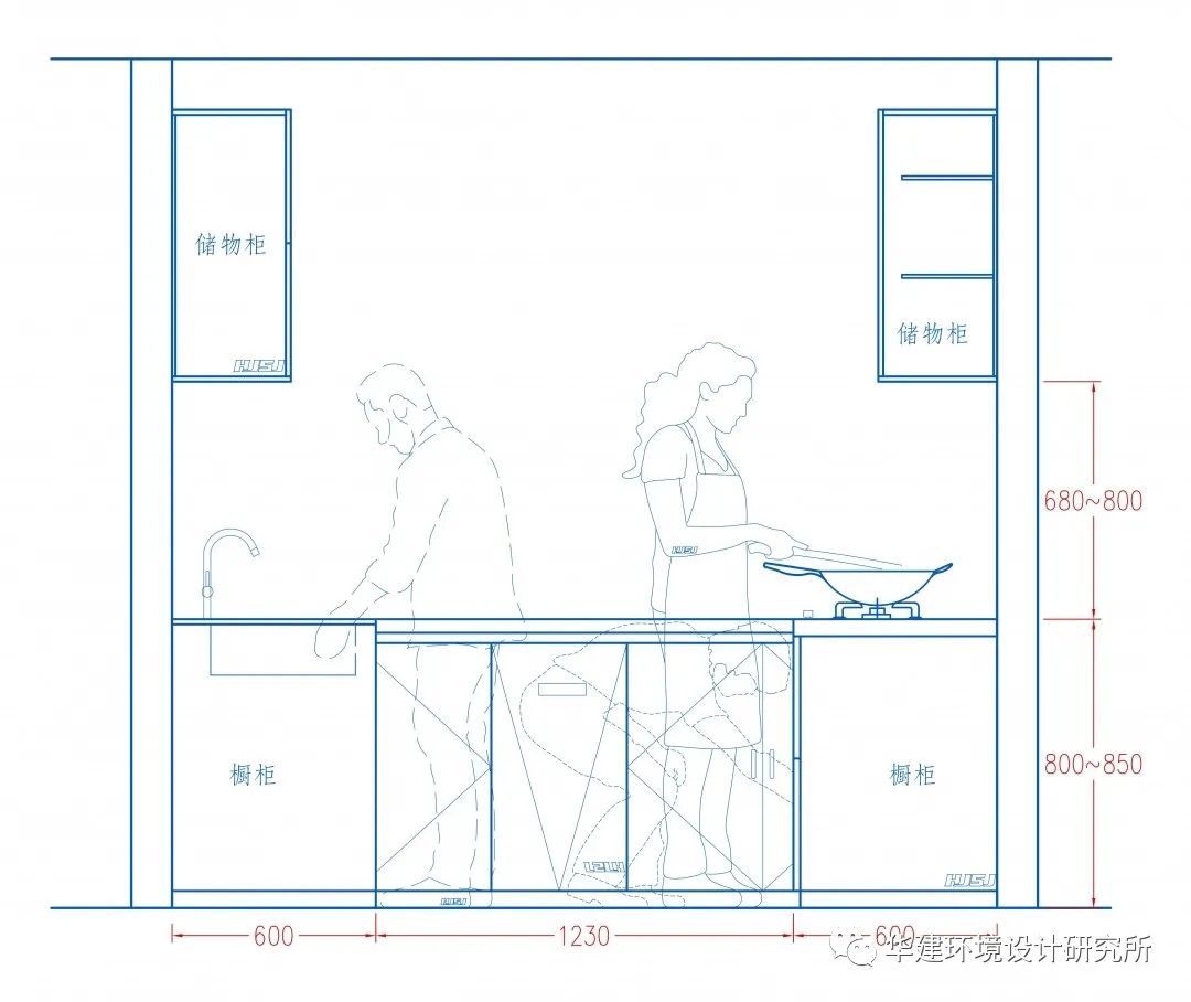 廚房最小尺寸標準設計指引