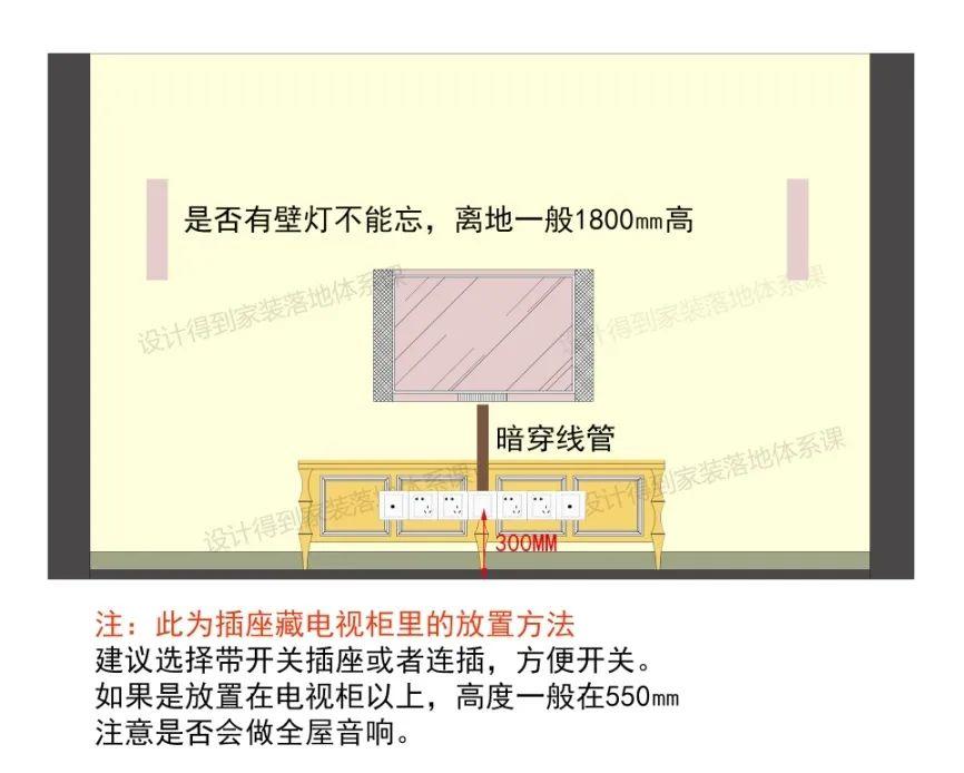 開關插座的七大布局方法全在這了