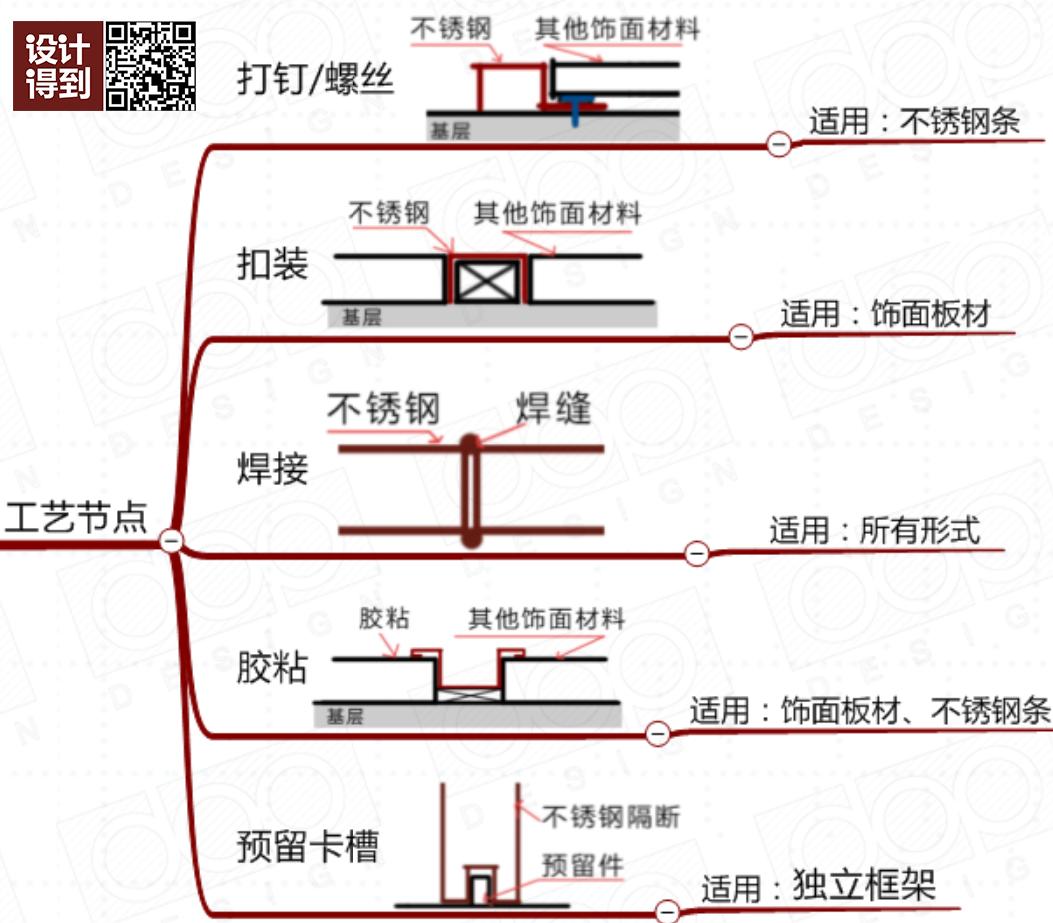 你们要的金属铝板工艺节点都在这了