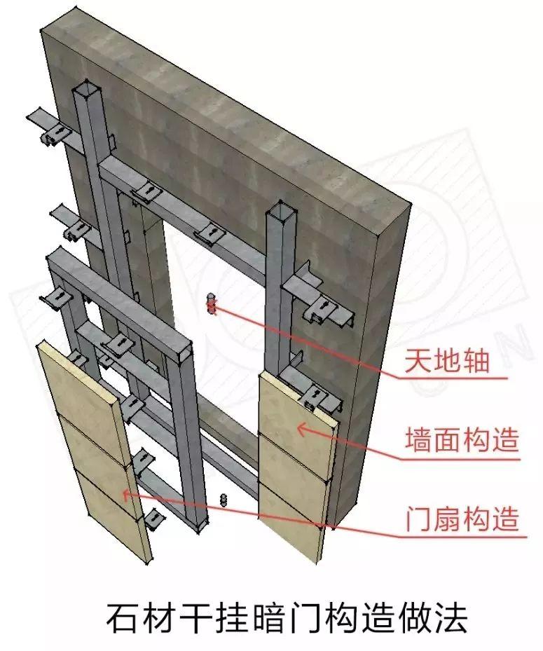 你为暗门焦虑时别人设计的石材暗门已经是180开启了还是双轴的