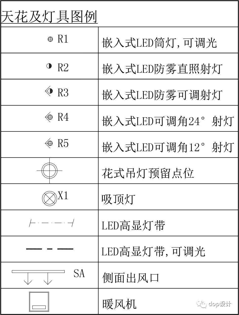 6个步骤让设计师遇到综合天花不再是难题