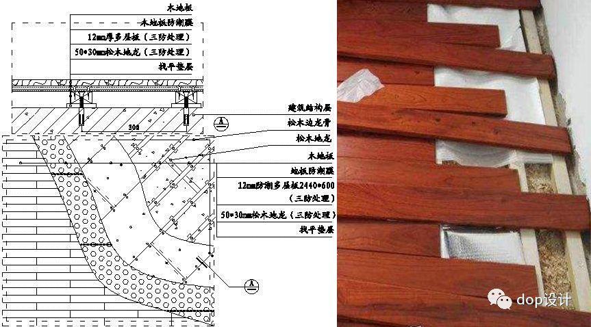 (木龙骨架空铺贴做法↑)同样用木地板构造来理解,它与图1不同的地方