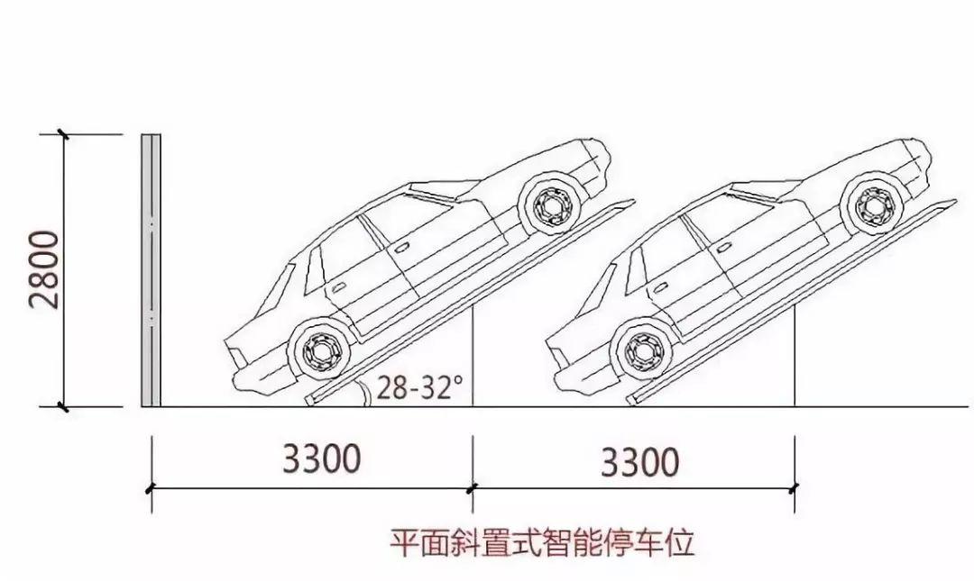 全国首个斜置式停车库车位秒增16倍无需倒车入库即停即走
