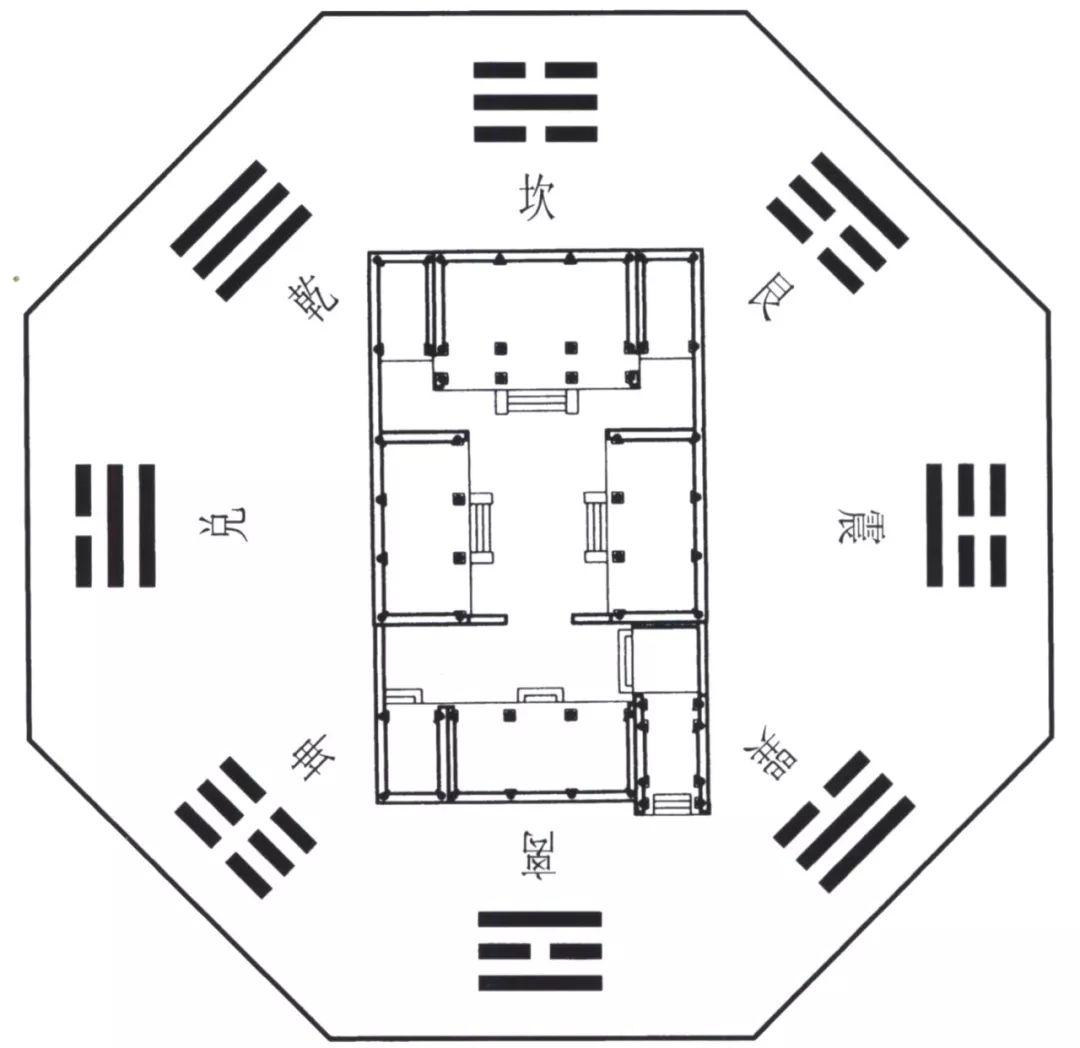 风水八卦中的巽(xùn)位一般是在院子的东南角至于大门在四合院中的